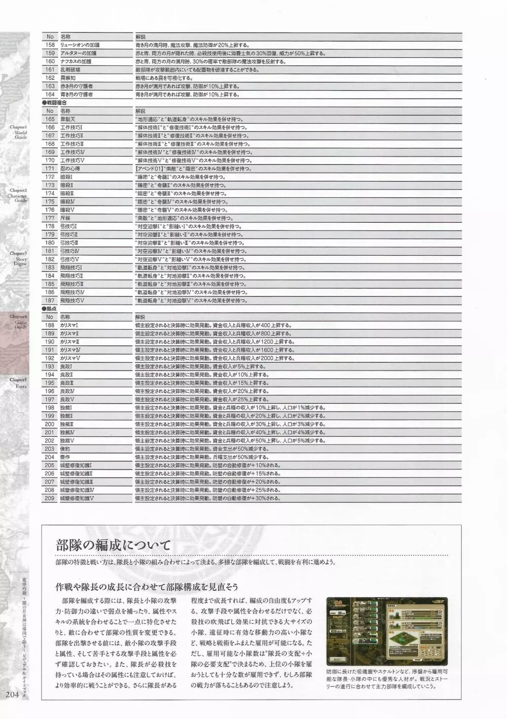 魔導巧殻 ～闇の月女神は導国で詠う～ パーフェクトガイドブック 206ページ