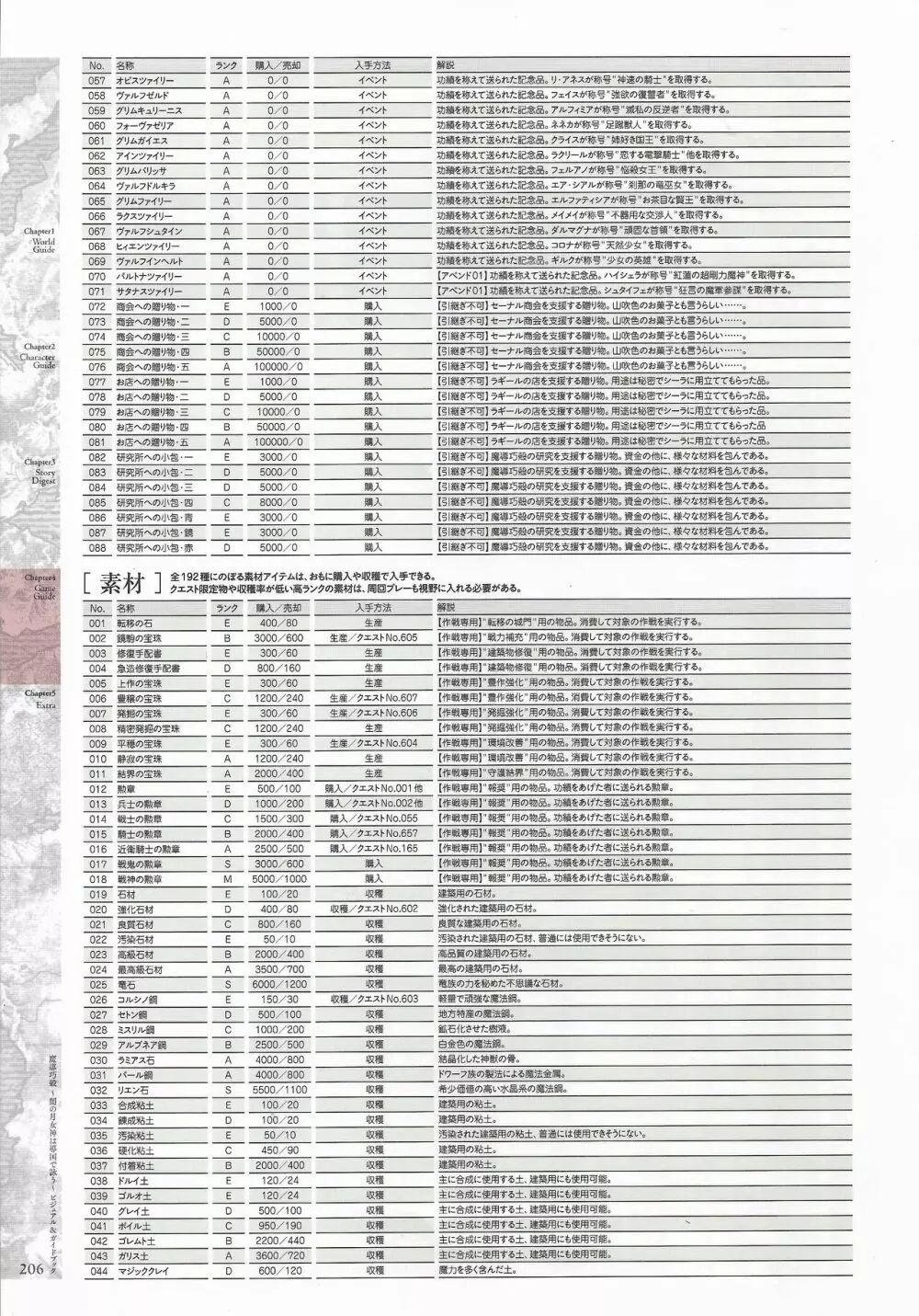 魔導巧殻 ～闇の月女神は導国で詠う～ パーフェクトガイドブック 208ページ