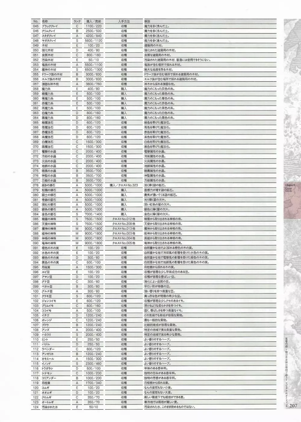 魔導巧殻 ～闇の月女神は導国で詠う～ パーフェクトガイドブック 209ページ