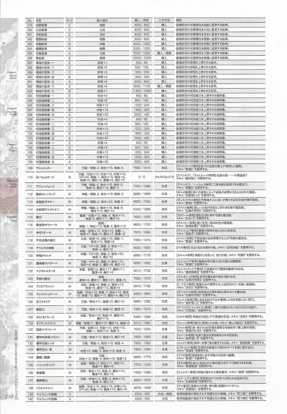 魔導巧殻 ～闇の月女神は導国で詠う～ パーフェクトガイドブック 212ページ