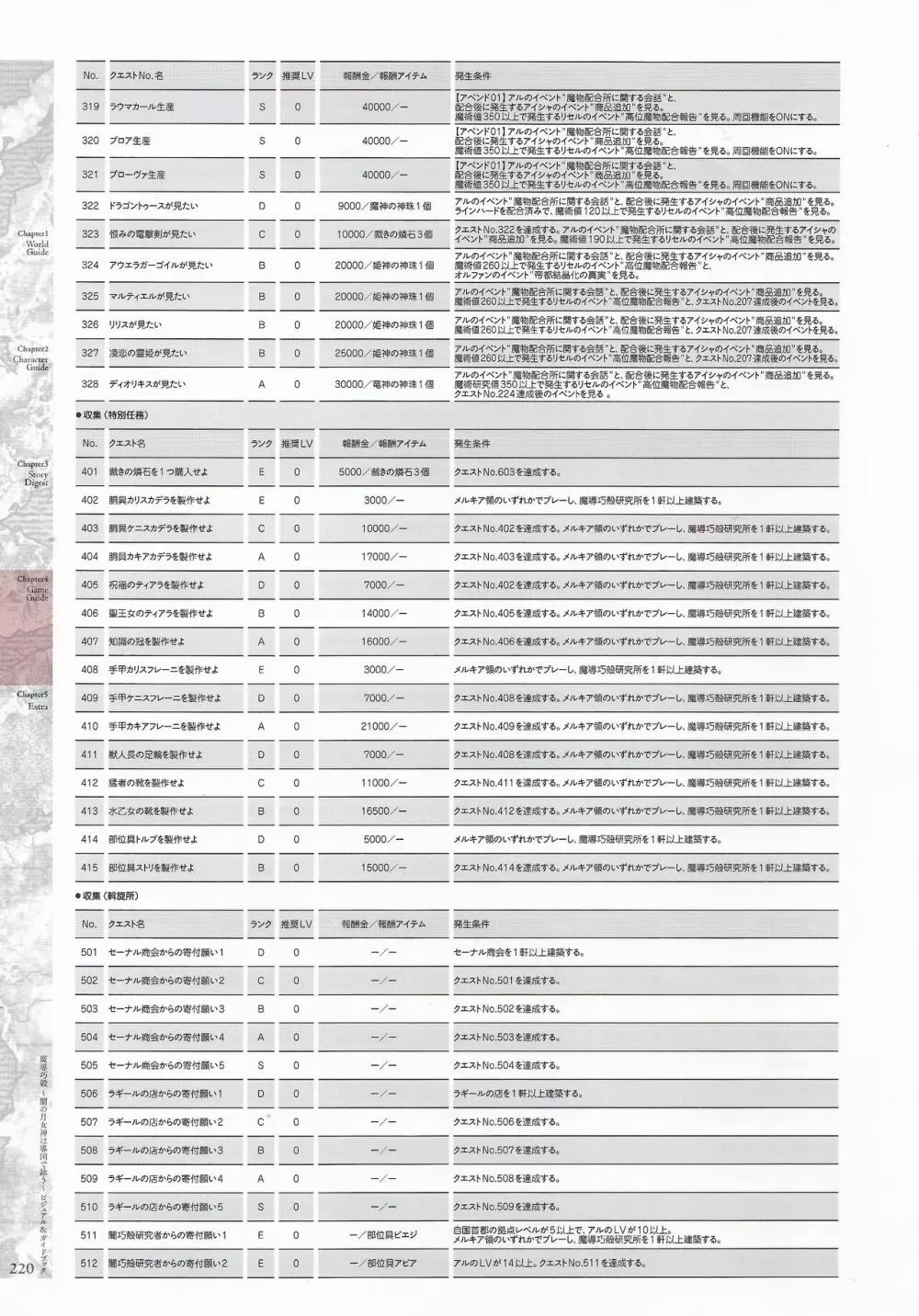 魔導巧殻 ～闇の月女神は導国で詠う～ パーフェクトガイドブック 222ページ