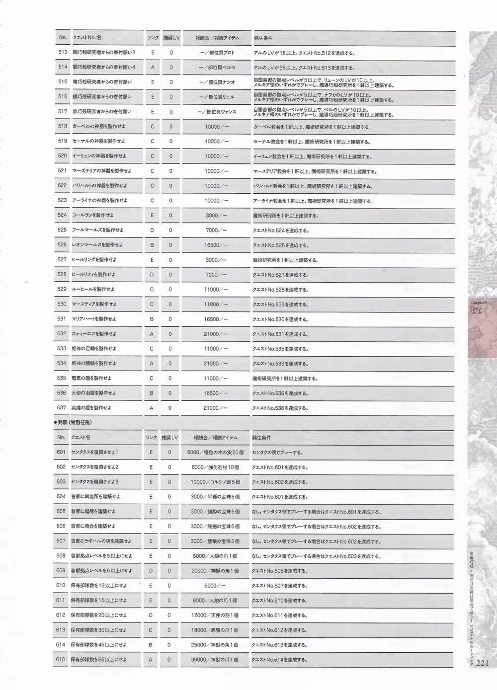 魔導巧殻 ～闇の月女神は導国で詠う～ パーフェクトガイドブック 223ページ