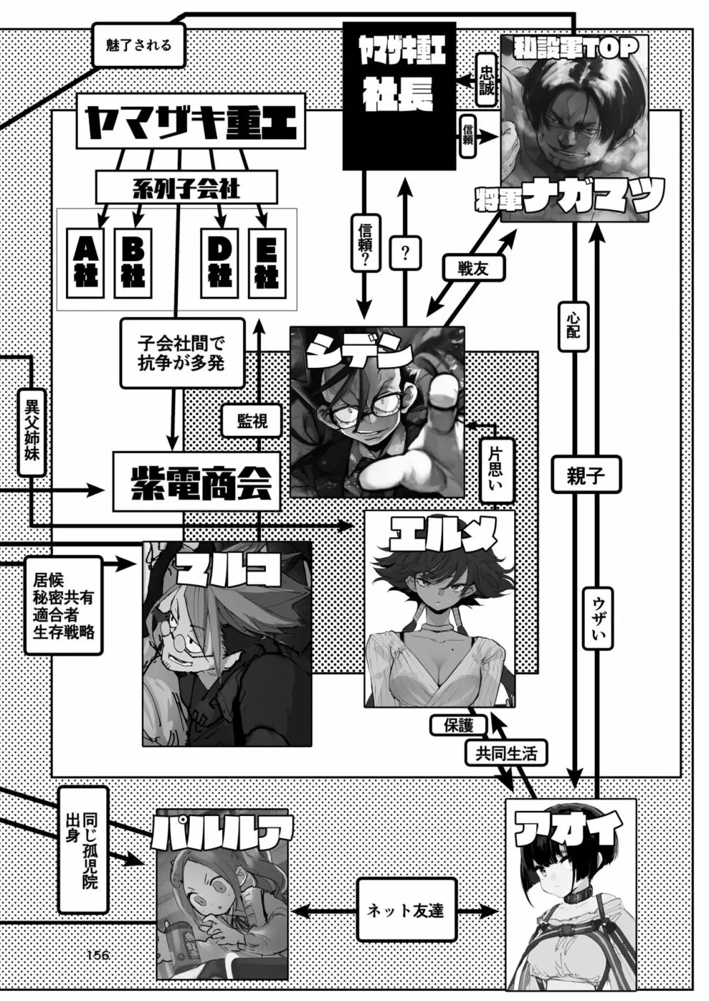 強化人類アムネロ | AMNERO系列 総集編 156ページ