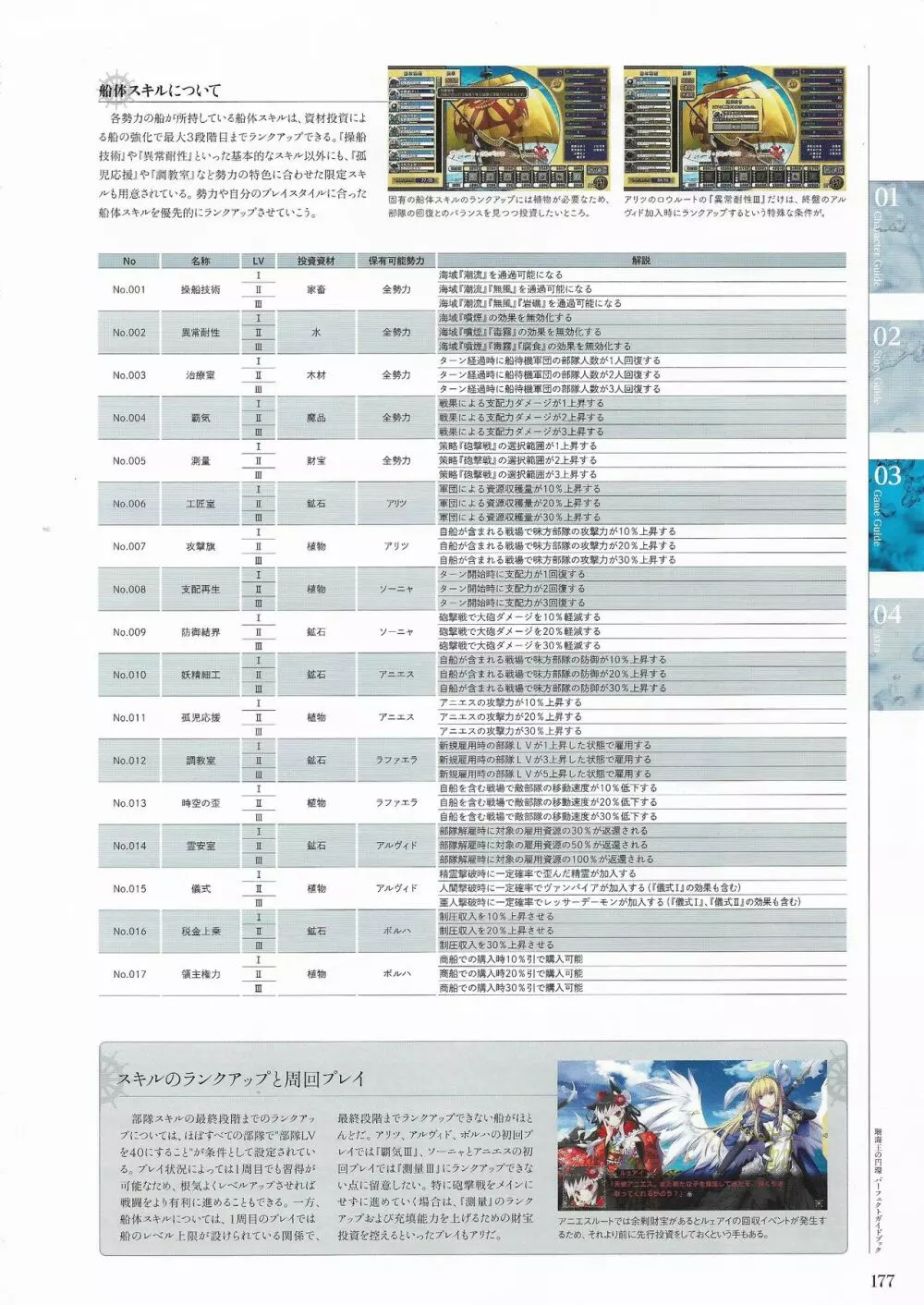 珊海王の円環 パーフェクトガイドブック 175ページ