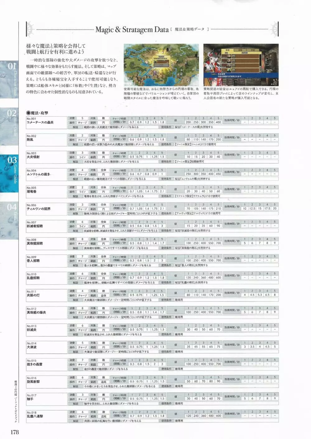 珊海王の円環 パーフェクトガイドブック 176ページ