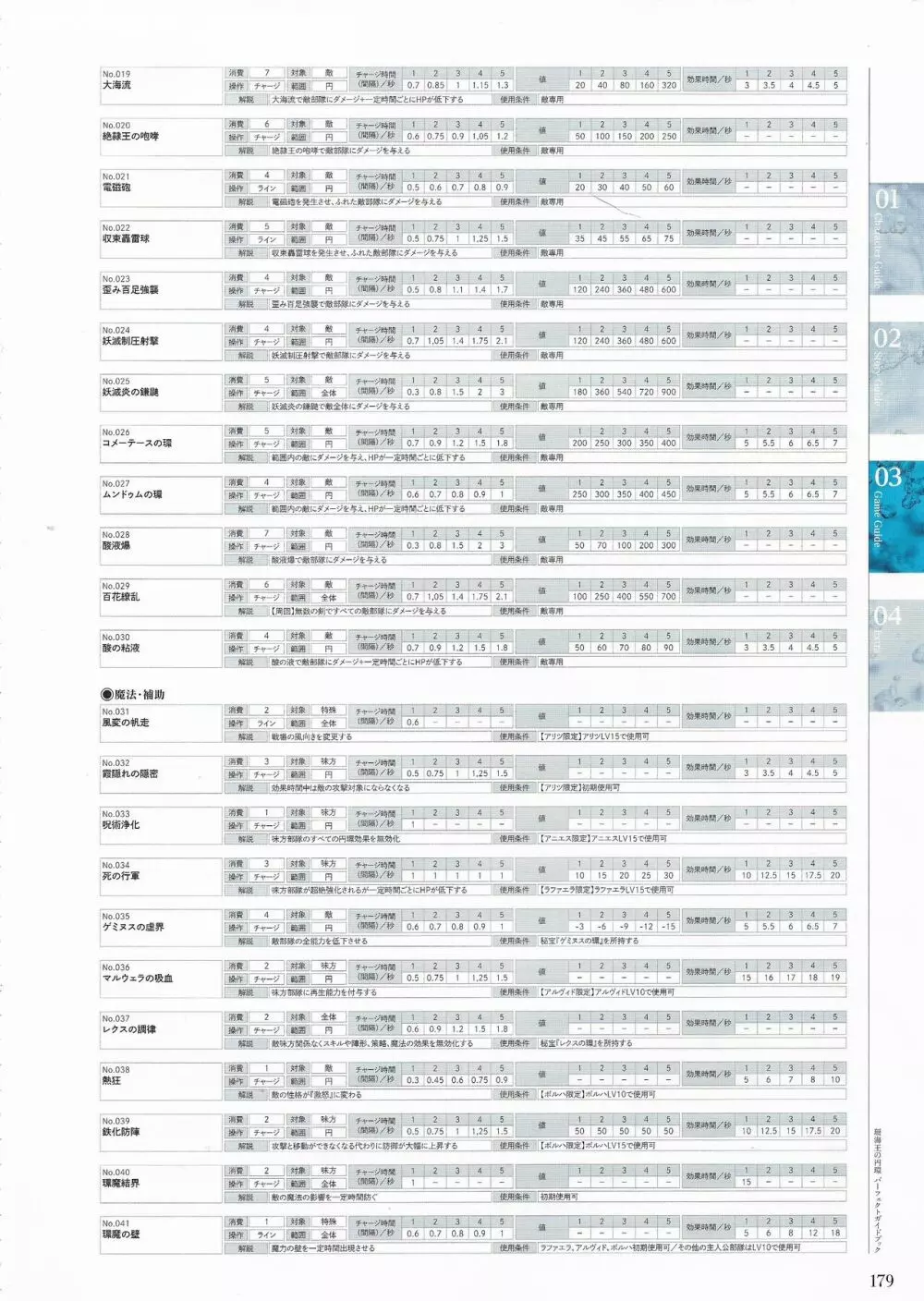 珊海王の円環 パーフェクトガイドブック 177ページ