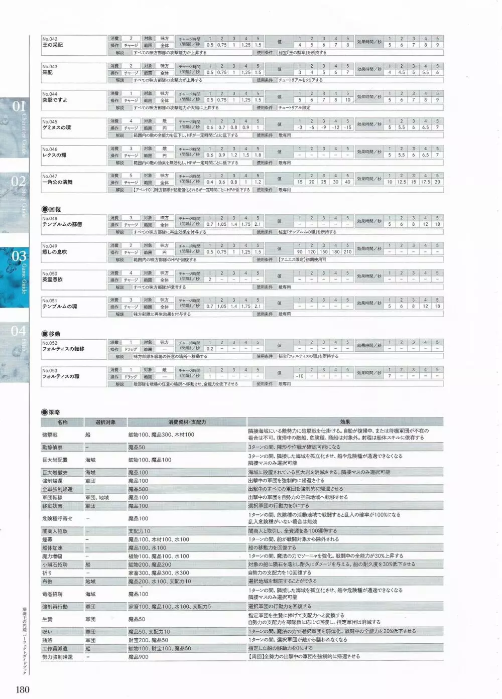 珊海王の円環 パーフェクトガイドブック 178ページ