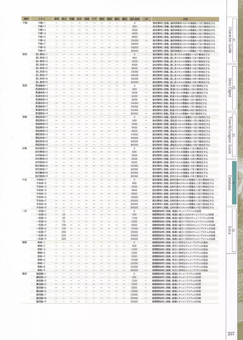 封緘のグラセスタ パーフェクトガイドブック 259ページ