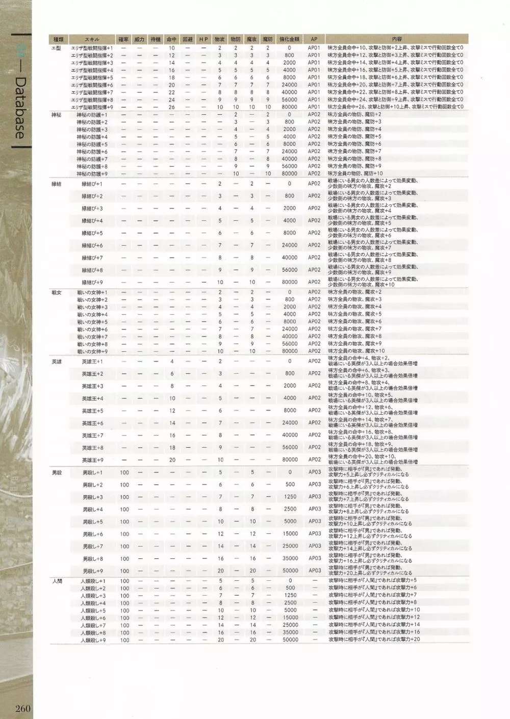 封緘のグラセスタ パーフェクトガイドブック 262ページ