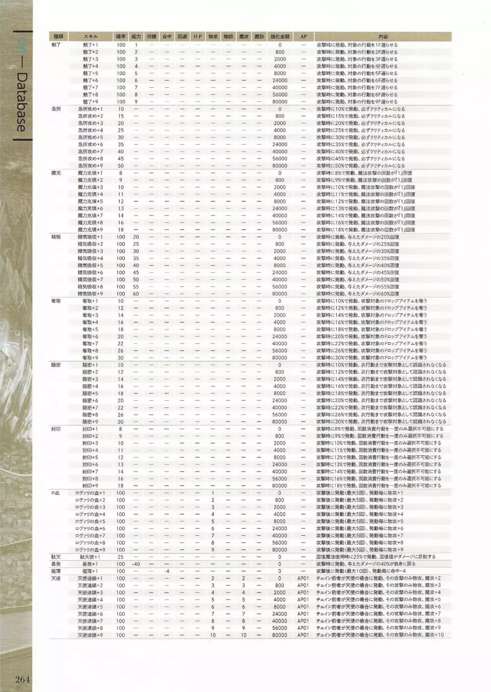 封緘のグラセスタ パーフェクトガイドブック 266ページ