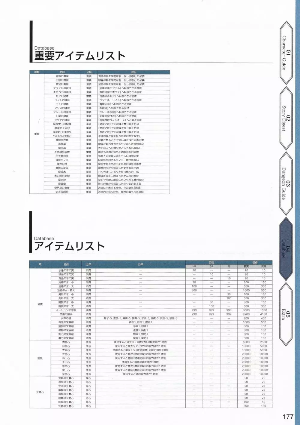 天結いラビリンスマイスターパーフェクトガイドブック 180ページ