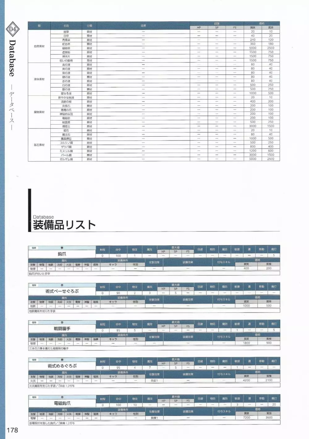 天結いラビリンスマイスターパーフェクトガイドブック 181ページ