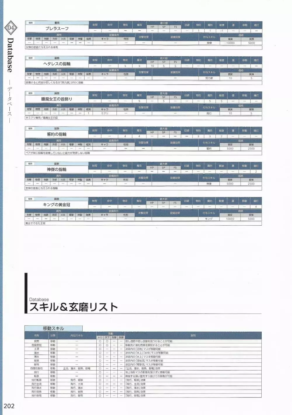 天結いラビリンスマイスターパーフェクトガイドブック 205ページ