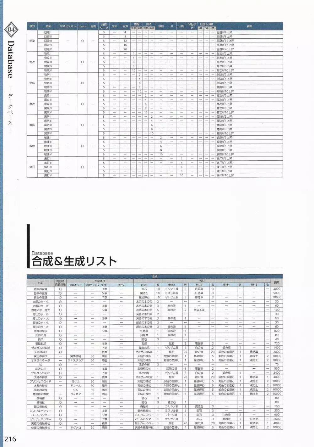 天結いラビリンスマイスターパーフェクトガイドブック 219ページ