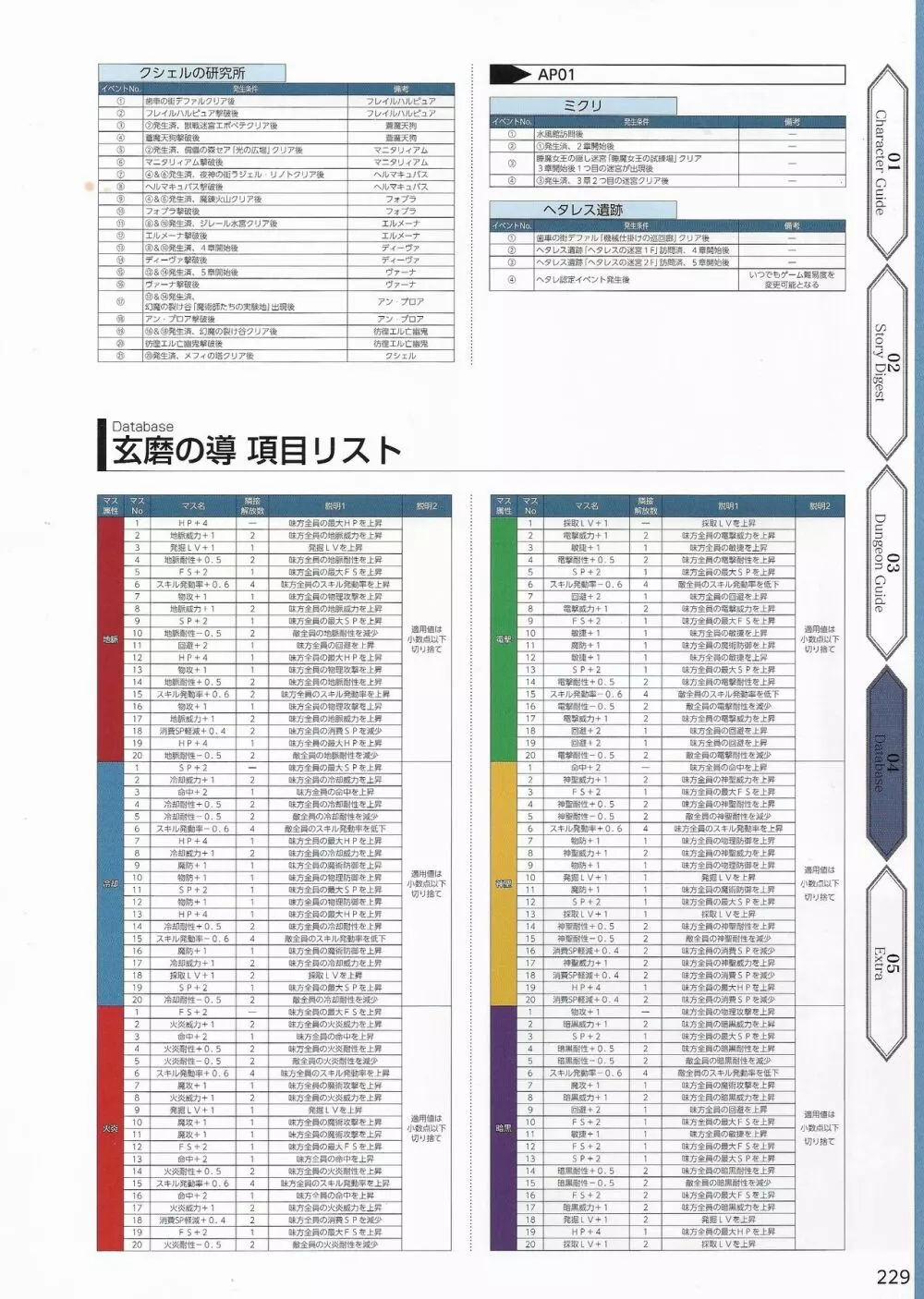 天結いラビリンスマイスターパーフェクトガイドブック 232ページ