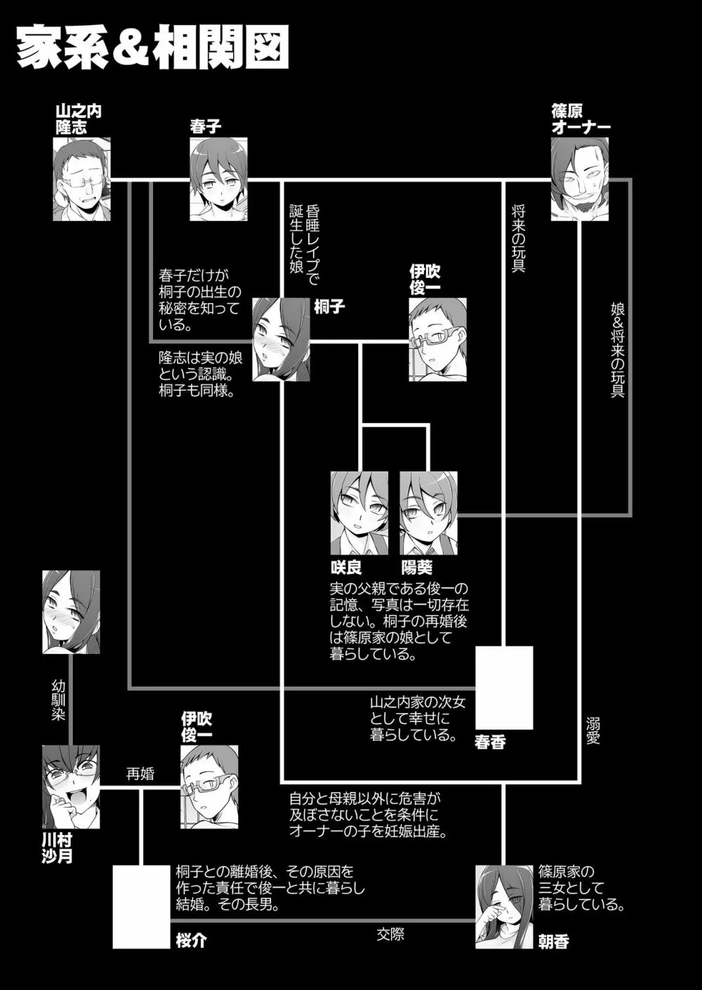 人妻・桐子の調教寝取られ性活 SNSで知り合った フォロワー達と連日 ラブホテルで乱交 していた妻の話 200ページ