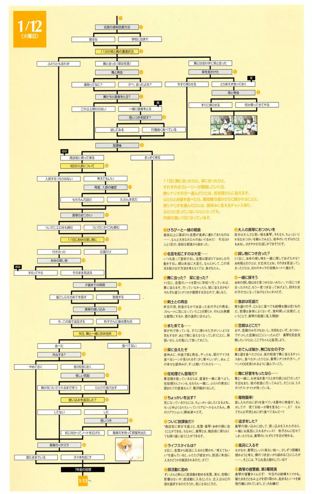 Kanon Visual Fan Book 194ページ