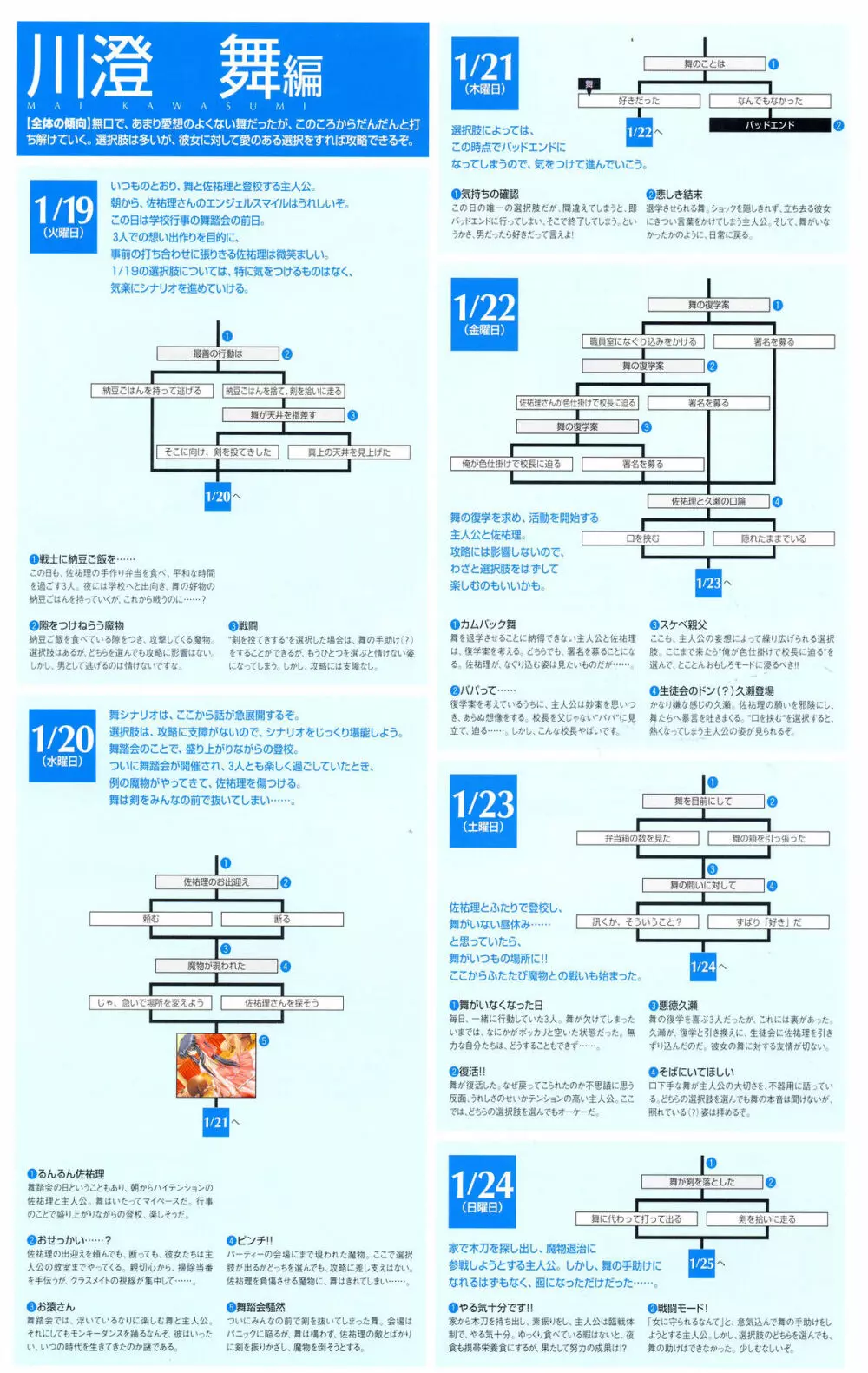 Kanon Visual Fan Book 203ページ