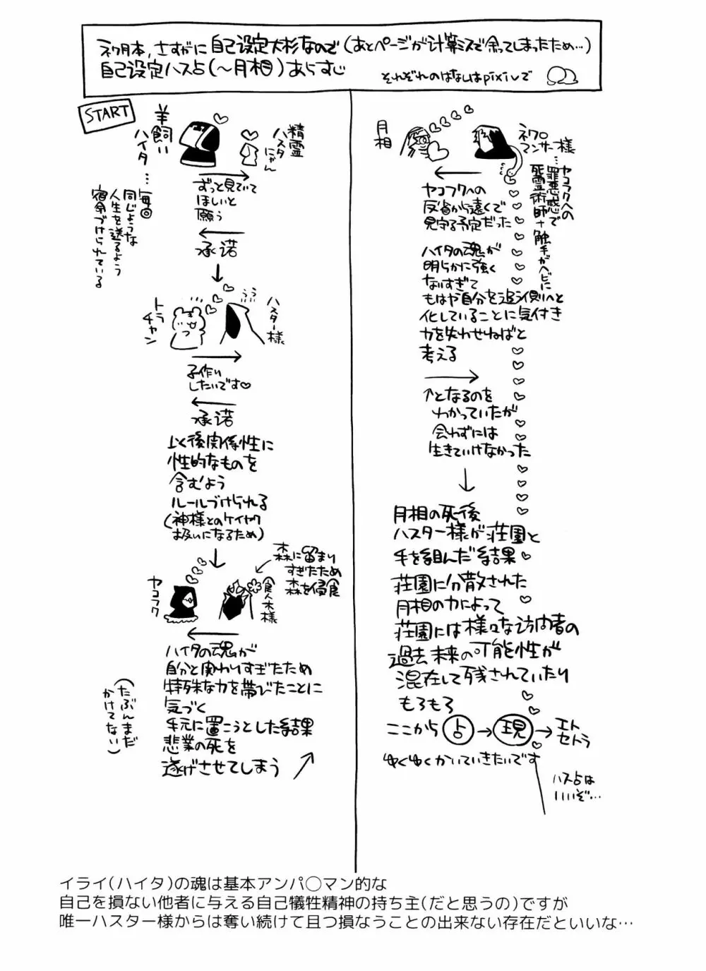 月相はわかってる 45ページ