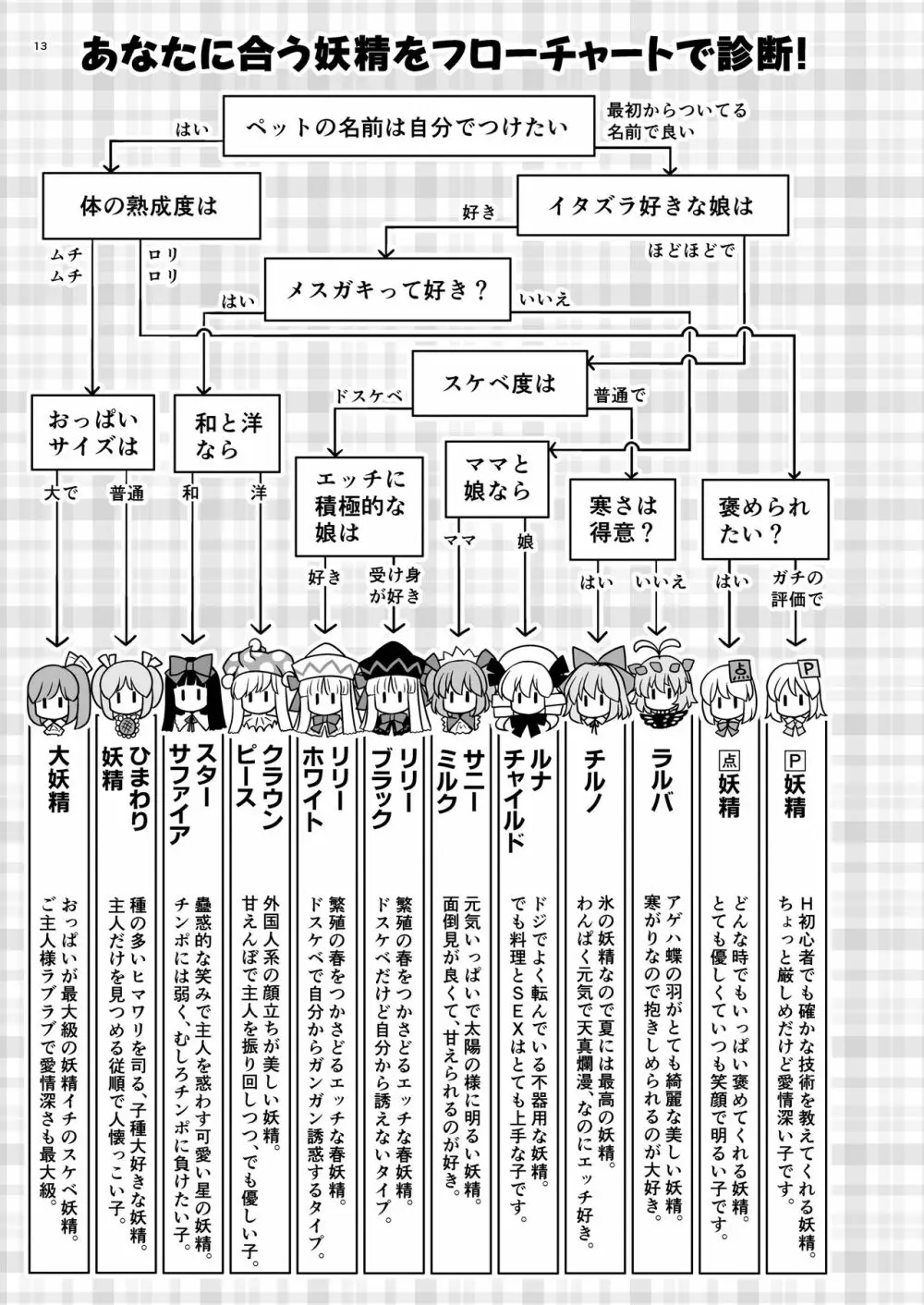 妖精ペットと楽しい新生活 13ページ