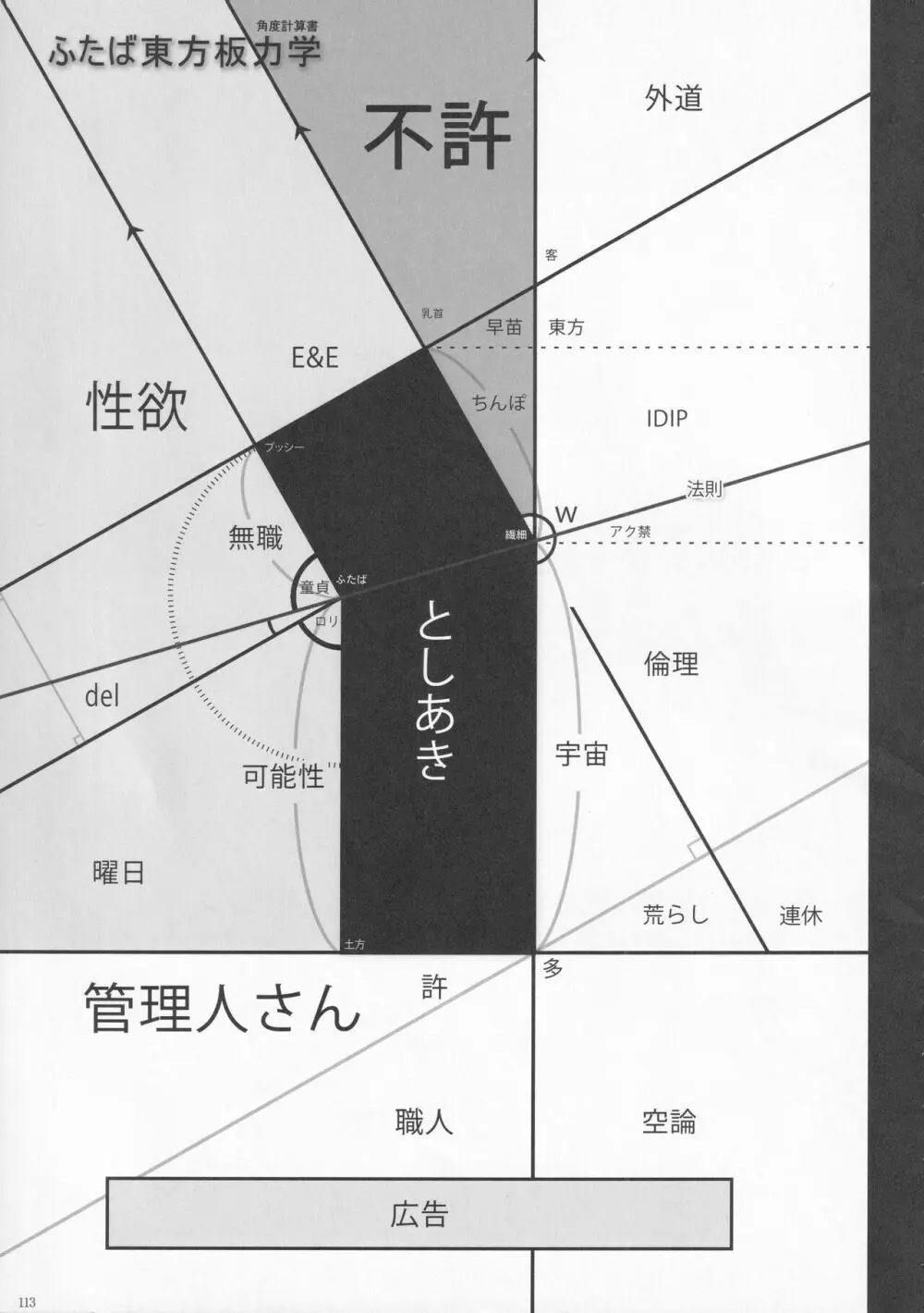 絶対許仙人 東方板としあき成年合同 3 108ページ