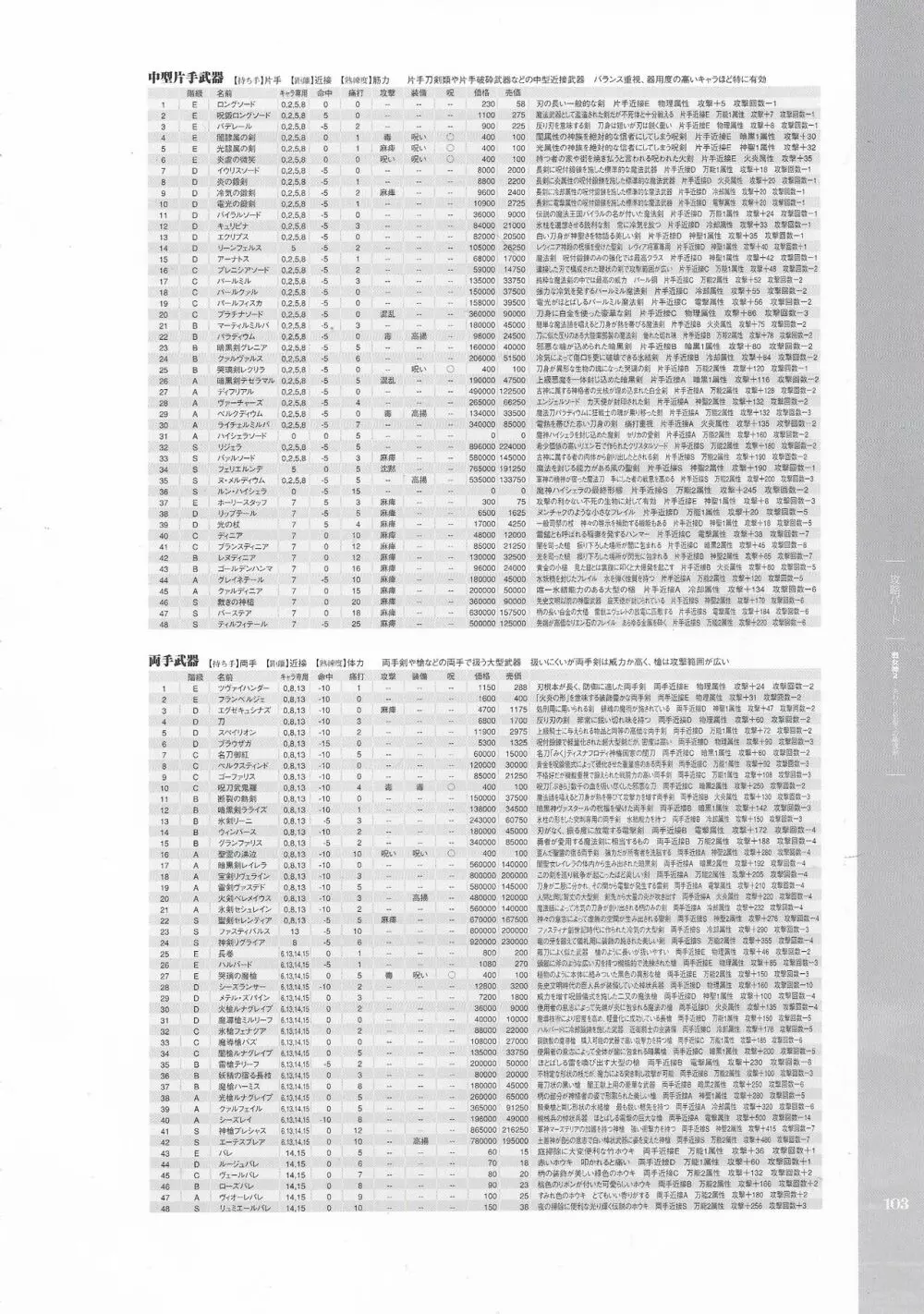 戦女神２ 失われし記憶への鎮魂歌 ビジュアルファンブック 104ページ