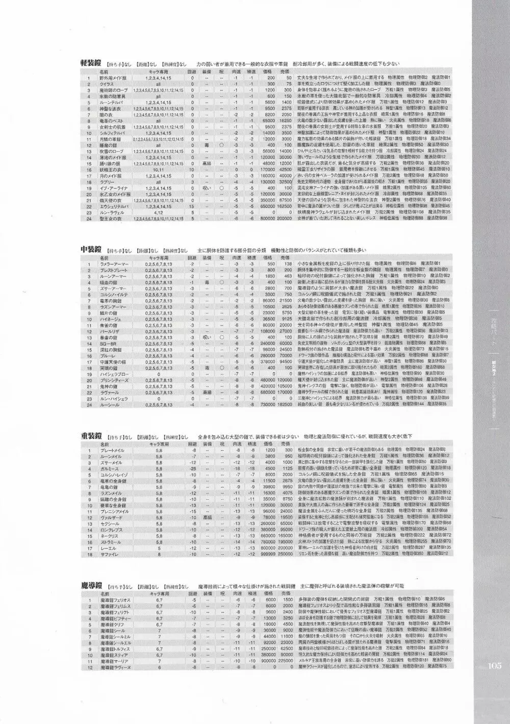 戦女神２ 失われし記憶への鎮魂歌 ビジュアルファンブック 106ページ