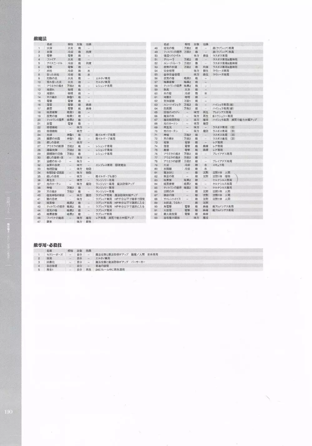 戦女神２ 失われし記憶への鎮魂歌 ビジュアルファンブック 111ページ