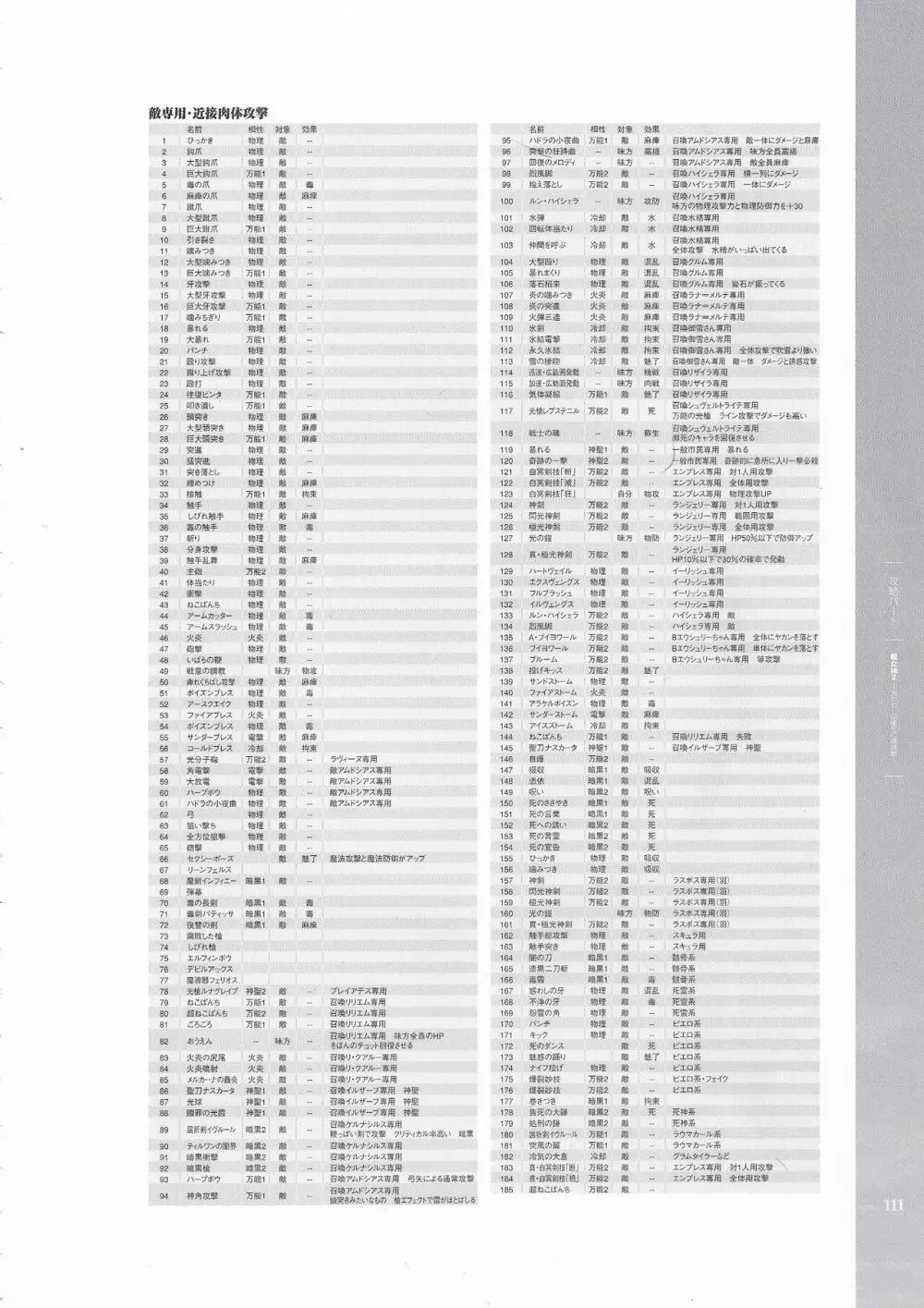 戦女神２ 失われし記憶への鎮魂歌 ビジュアルファンブック 112ページ