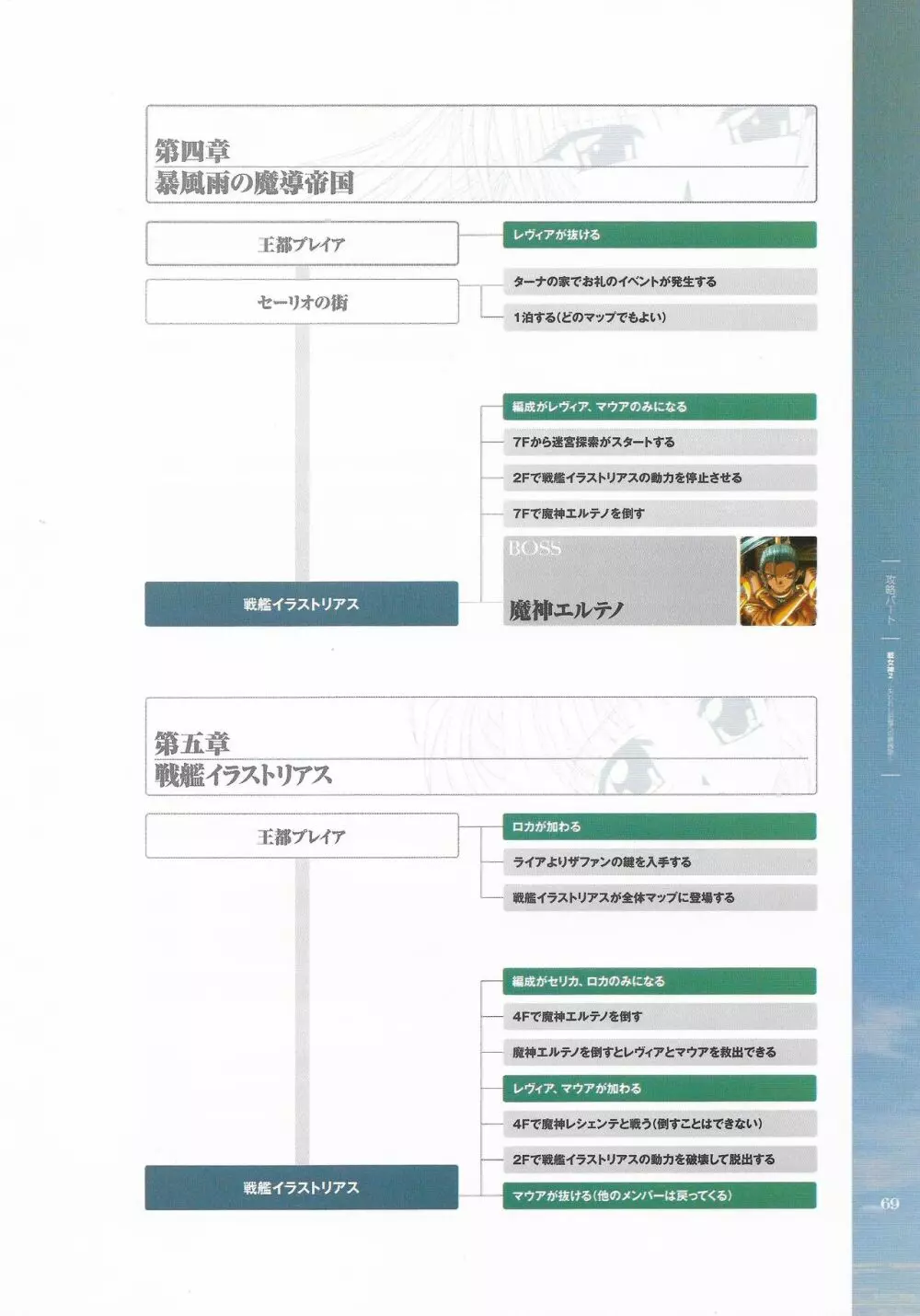 戦女神２ 失われし記憶への鎮魂歌 ビジュアルファンブック 70ページ