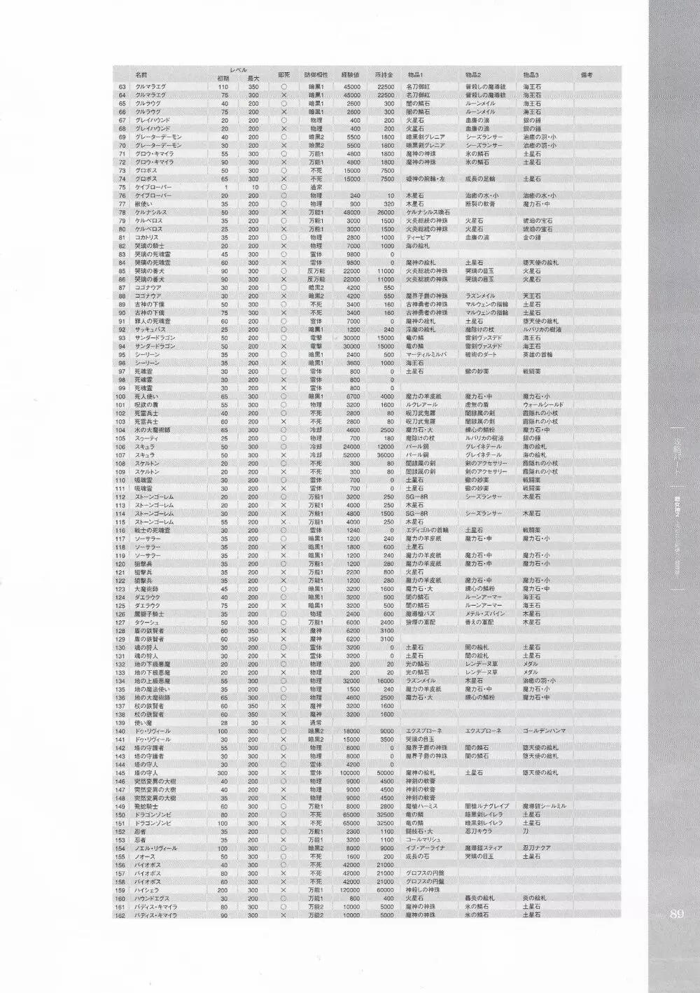 戦女神２ 失われし記憶への鎮魂歌 ビジュアルファンブック 90ページ