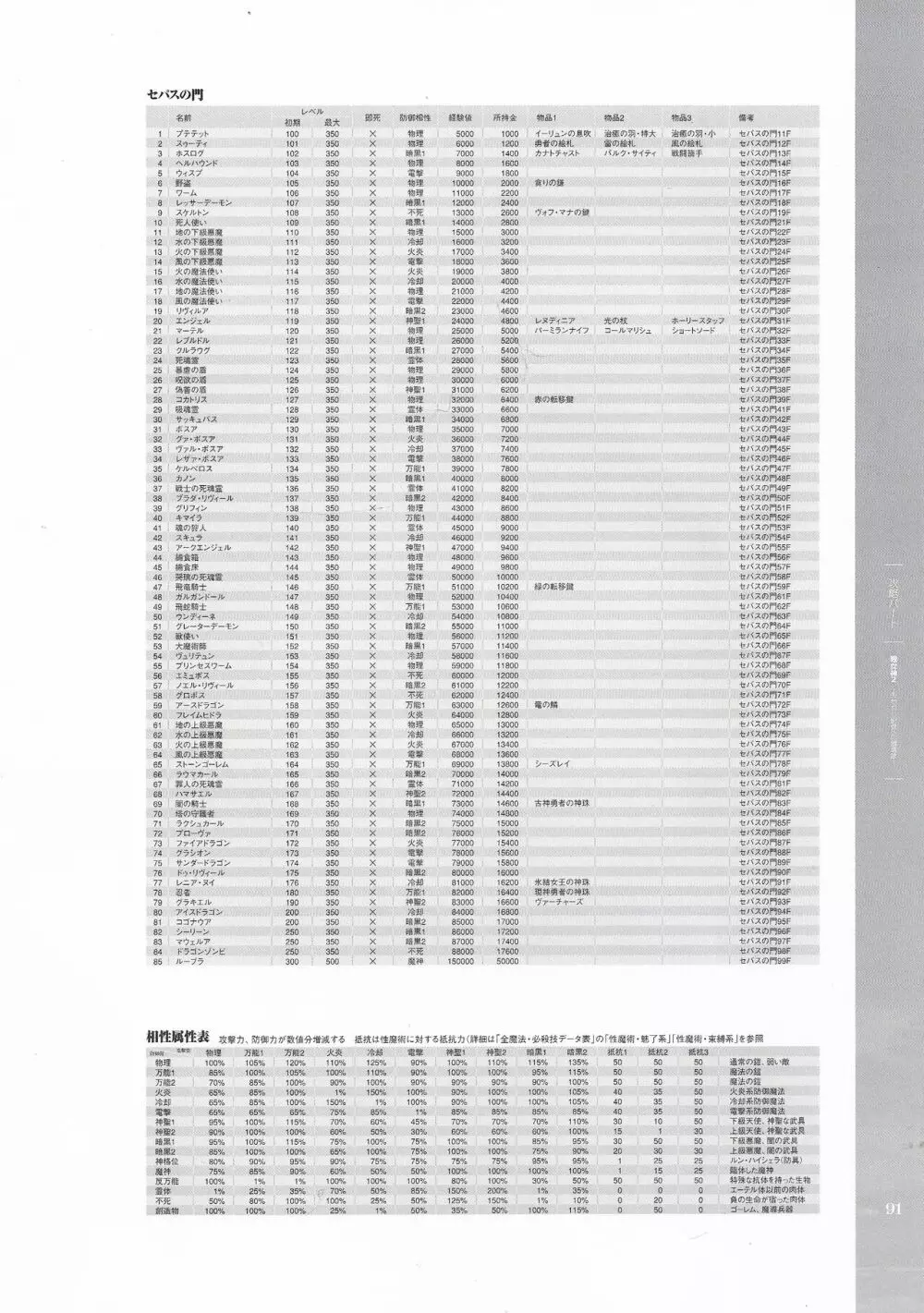 戦女神２ 失われし記憶への鎮魂歌 ビジュアルファンブック 92ページ