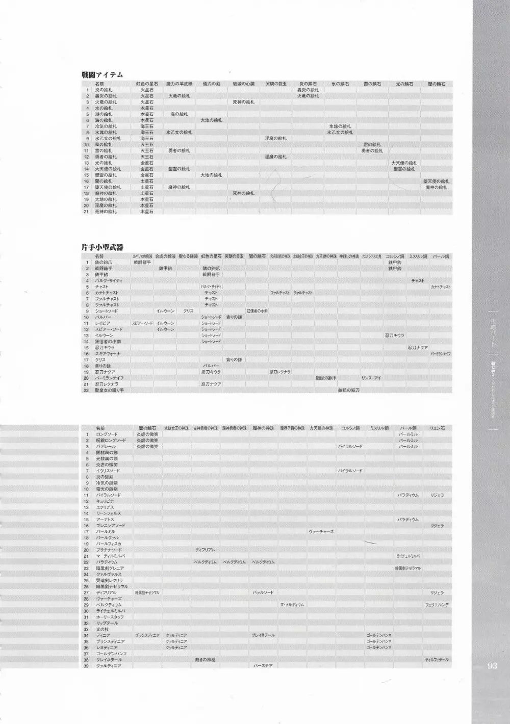 戦女神２ 失われし記憶への鎮魂歌 ビジュアルファンブック 94ページ