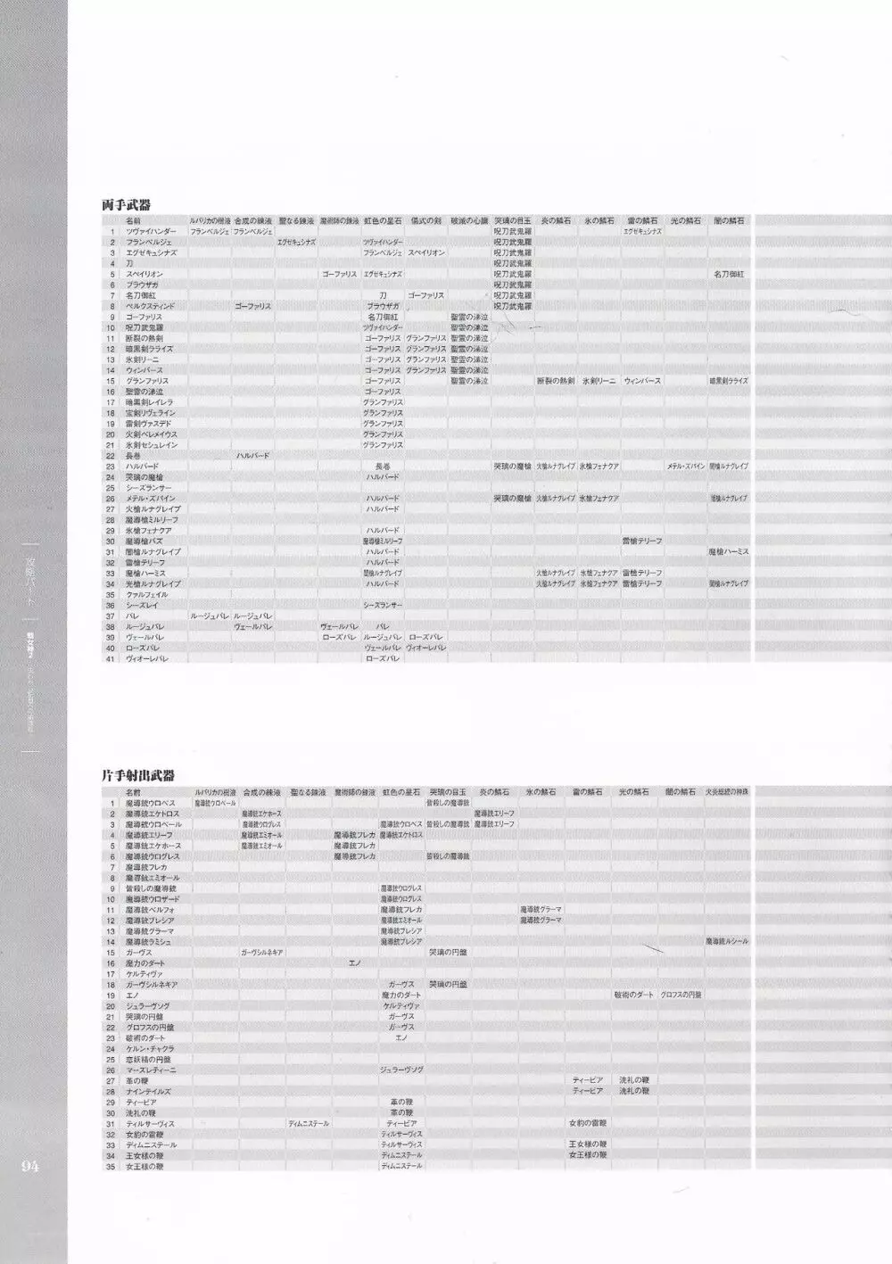 戦女神２ 失われし記憶への鎮魂歌 ビジュアルファンブック 95ページ