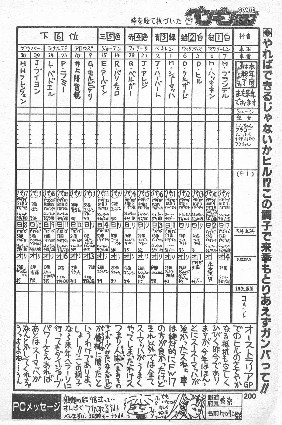 COMIC ペンギンクラブ 1996年1月号 197ページ