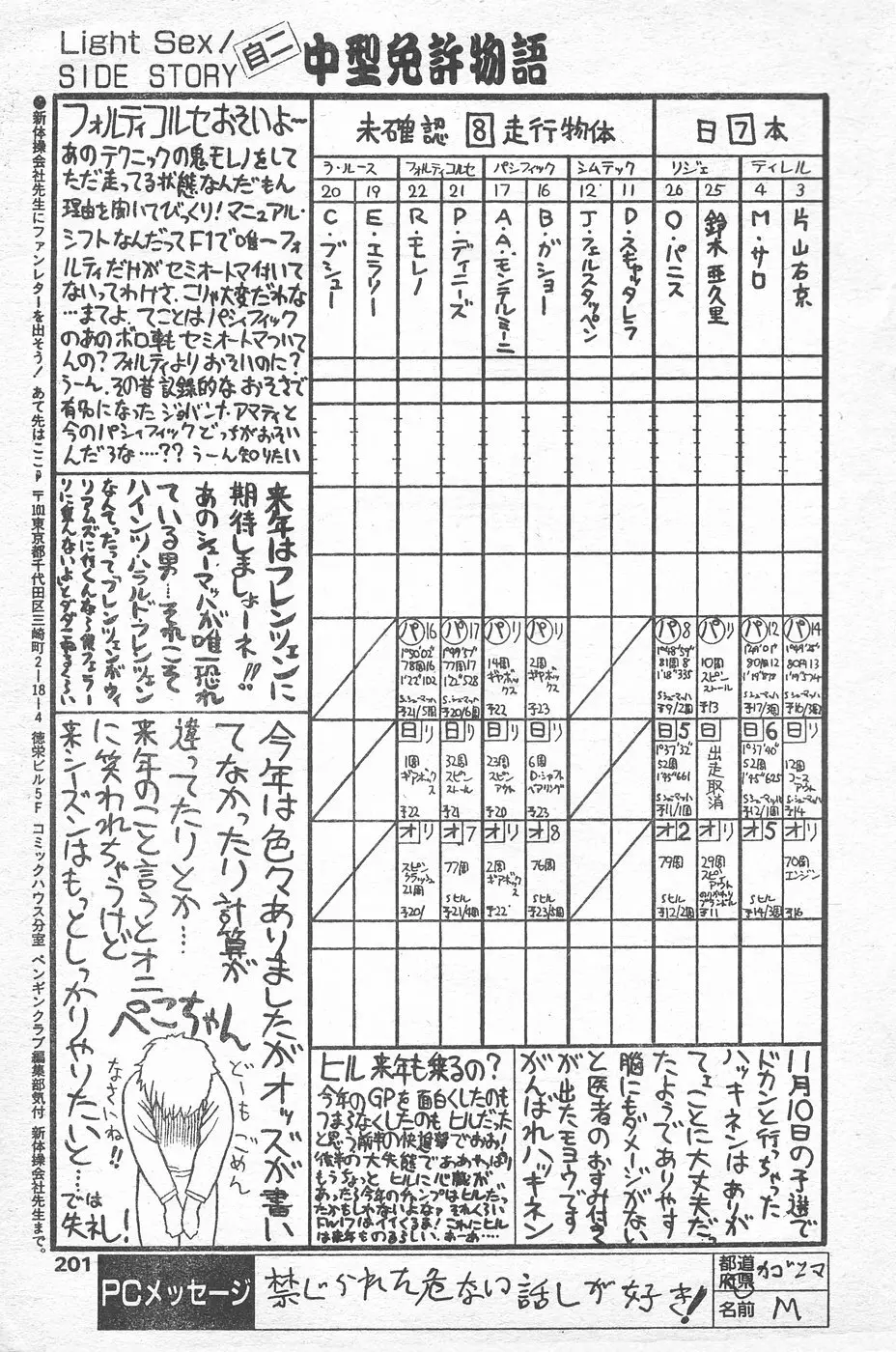 COMIC ペンギンクラブ 1996年1月号 198ページ