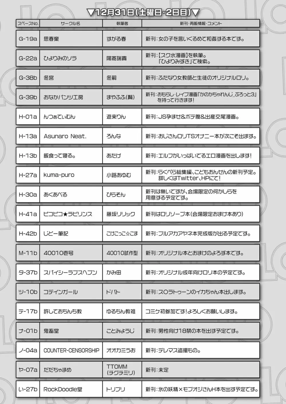 COMIC LO 2023年2月号 381ページ