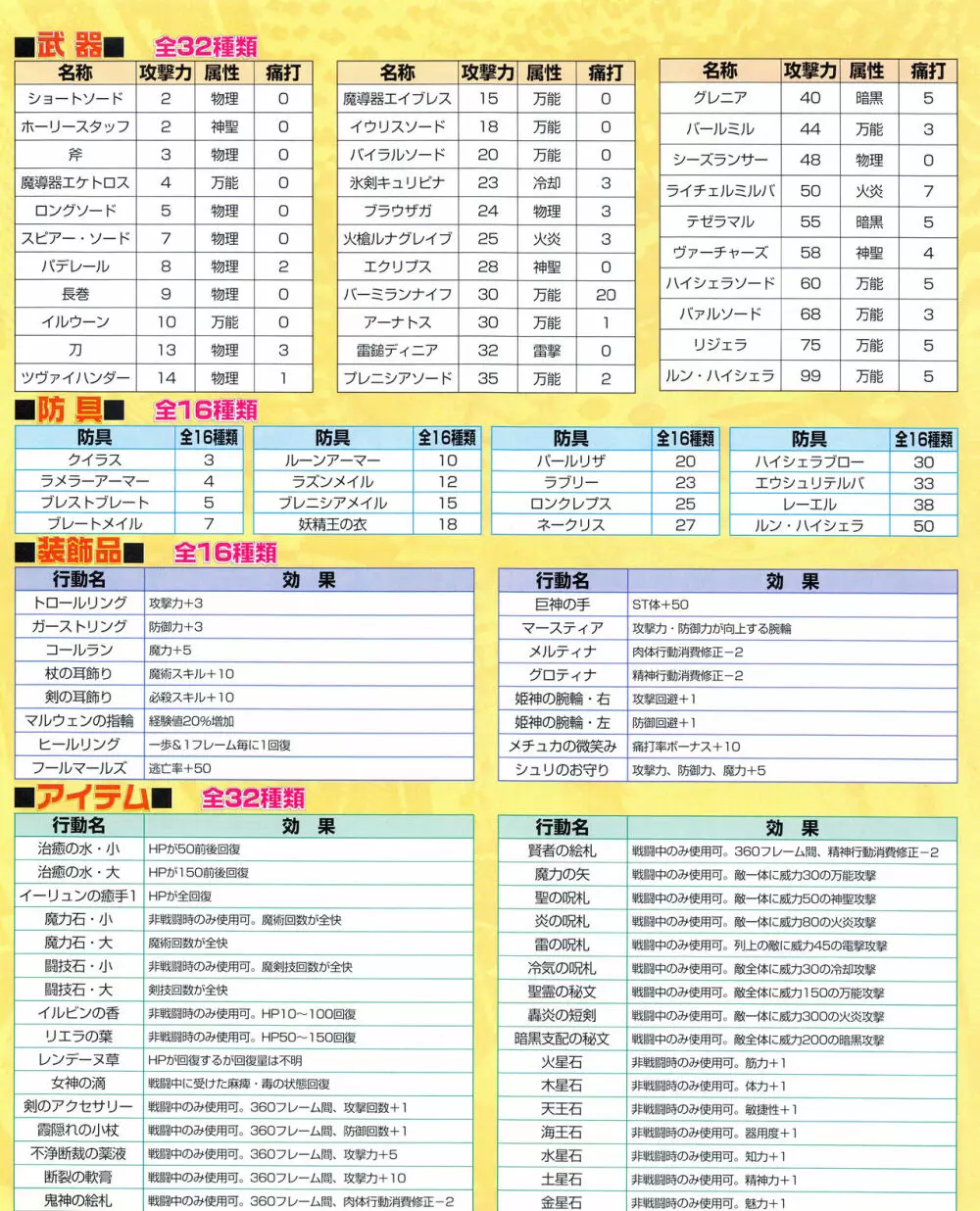 攻略電脳idol Vol.1 1999年5月号 40ページ