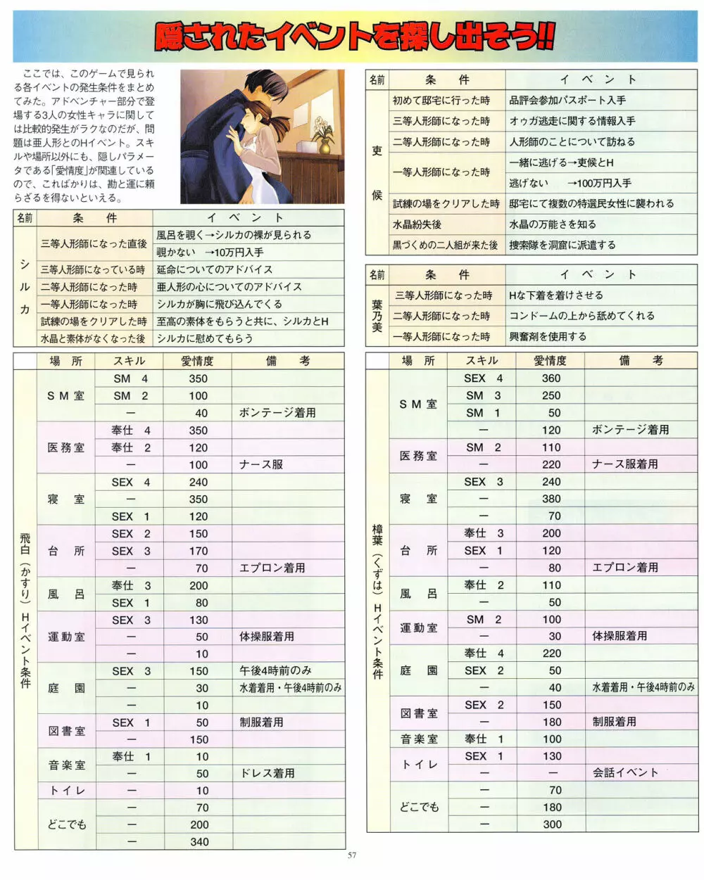 攻略電脳idol Vol.1 1999年5月号 57ページ