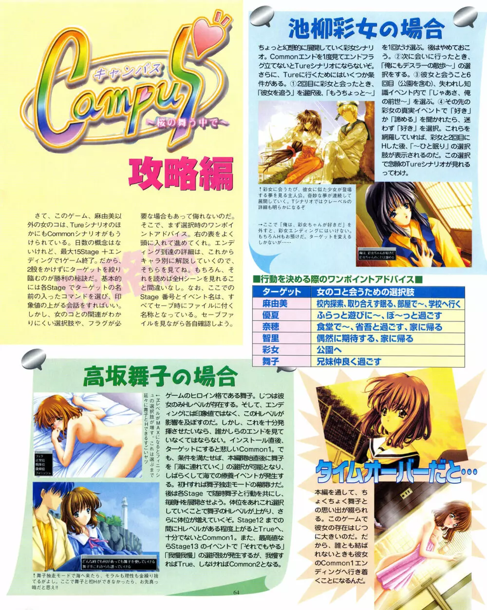 攻略電脳idol Vol.1 1999年5月号 64ページ