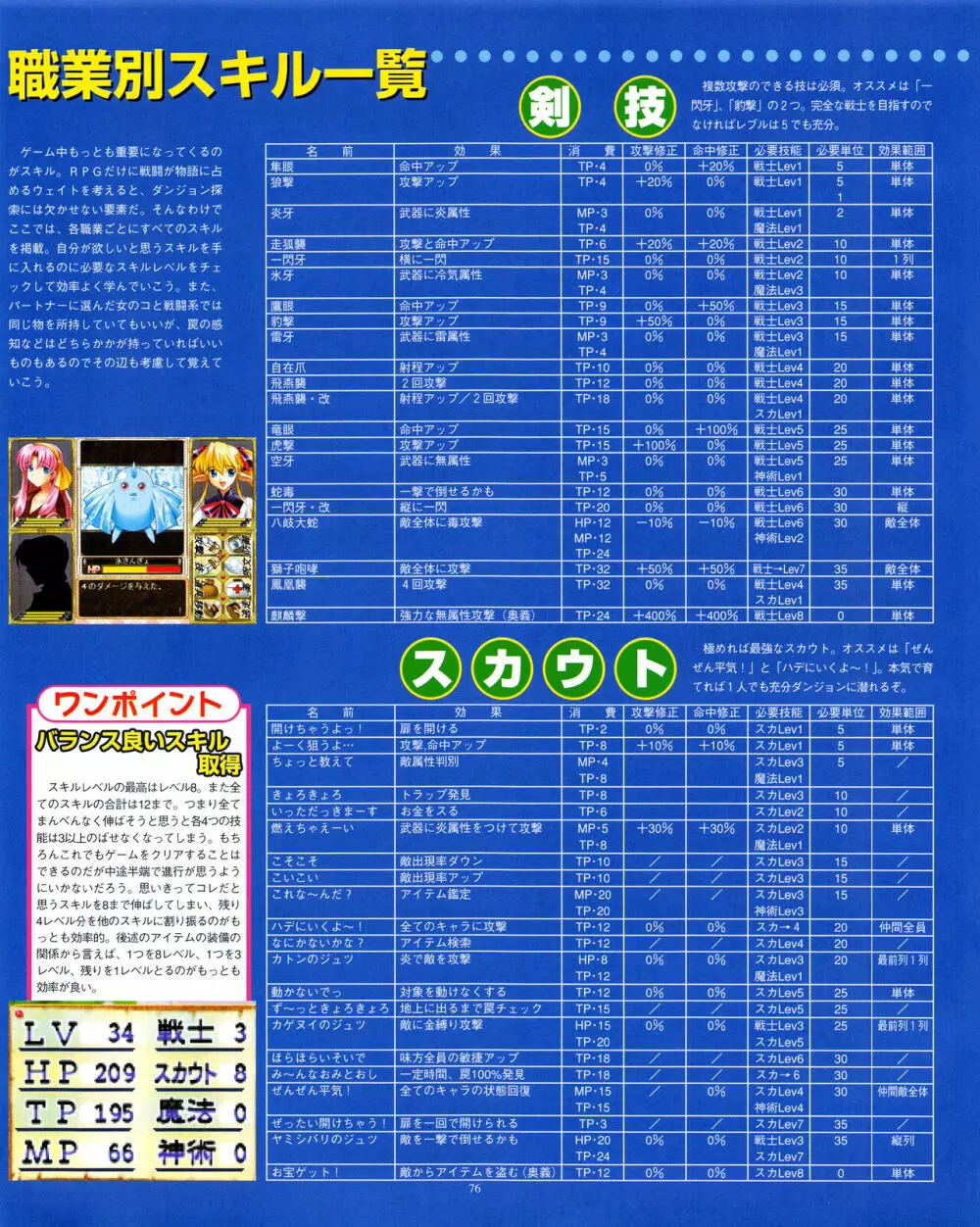 攻略電脳idol Vol.1 1999年5月号 76ページ