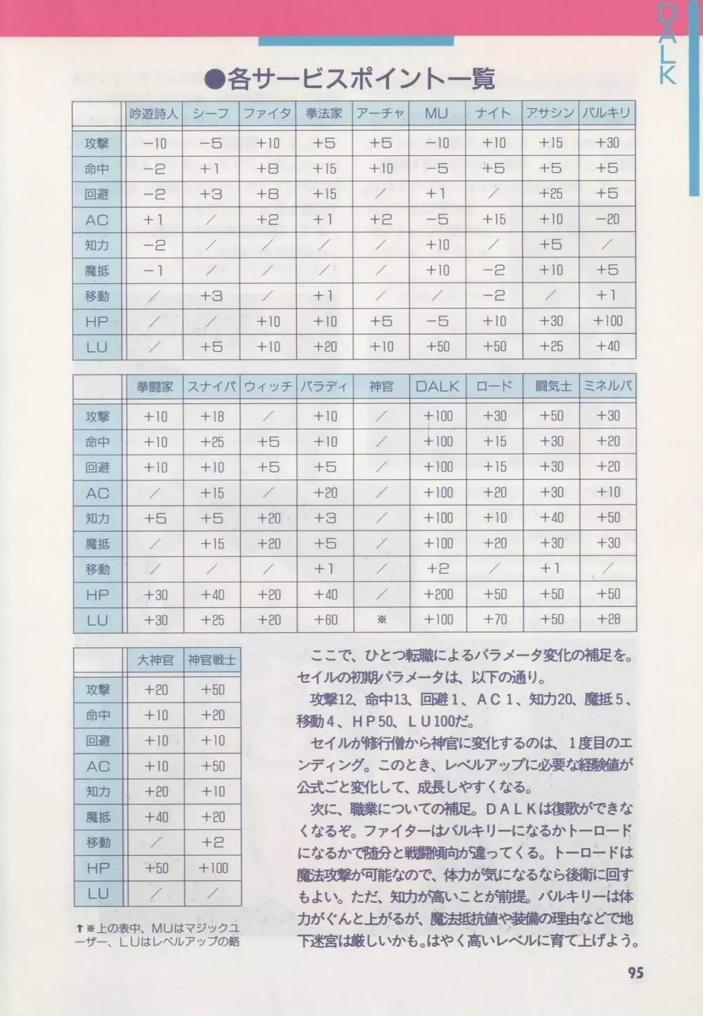 アリスソフト公式完全必勝ガイド 100ページ