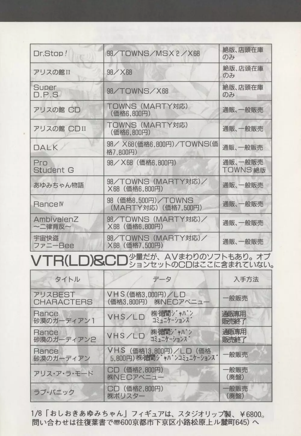 アリスソフト公式完全必勝ガイド 194ページ