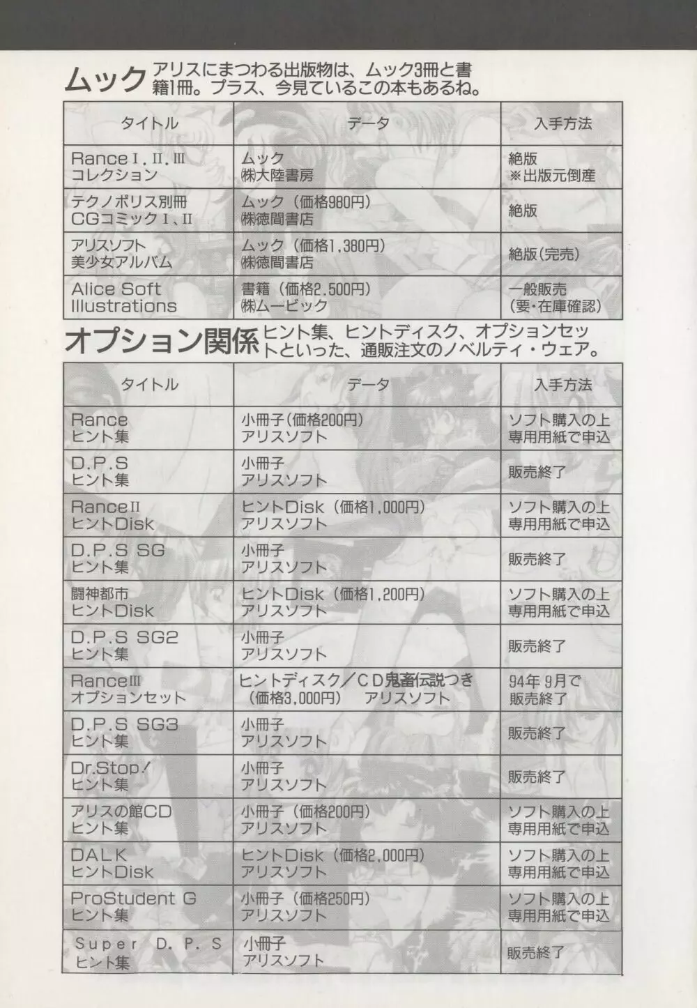 アリスソフト公式完全必勝ガイド 195ページ