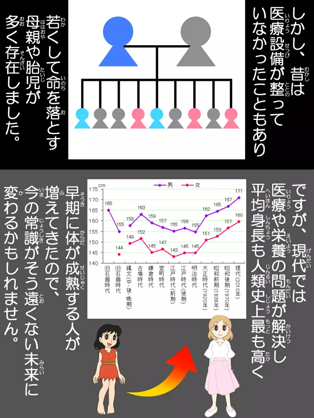 常識改変。もしも学生妊娠が常識な世界だったら 5ページ