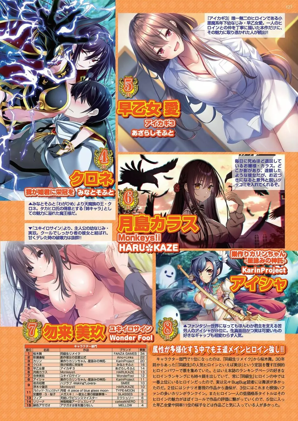 BugBug 2022年04月号 125ページ