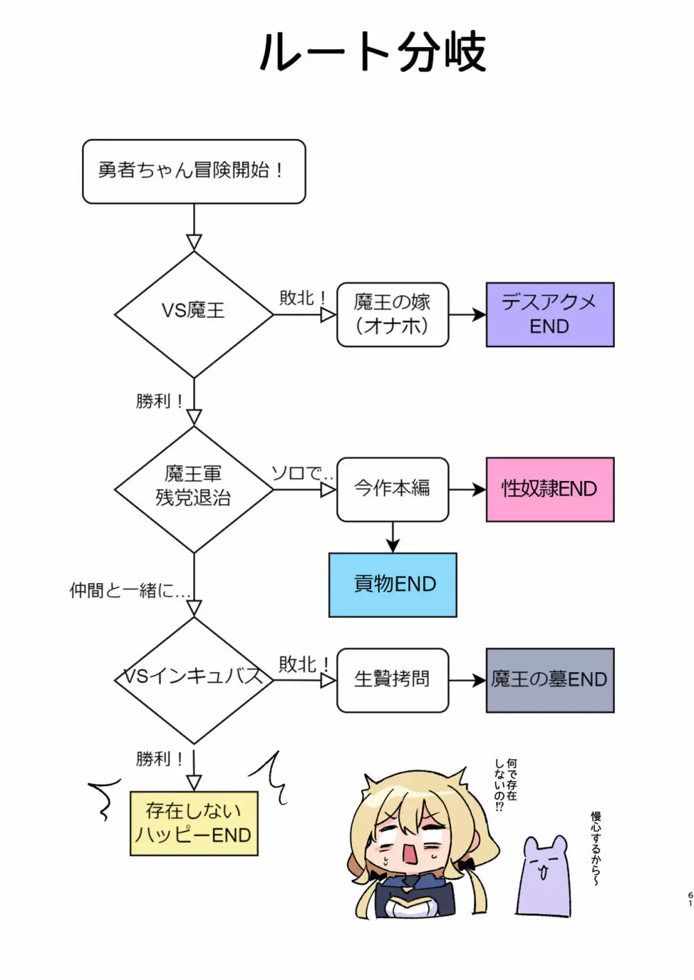 勇者ちゃんの冒険は終わってしまった! 61ページ