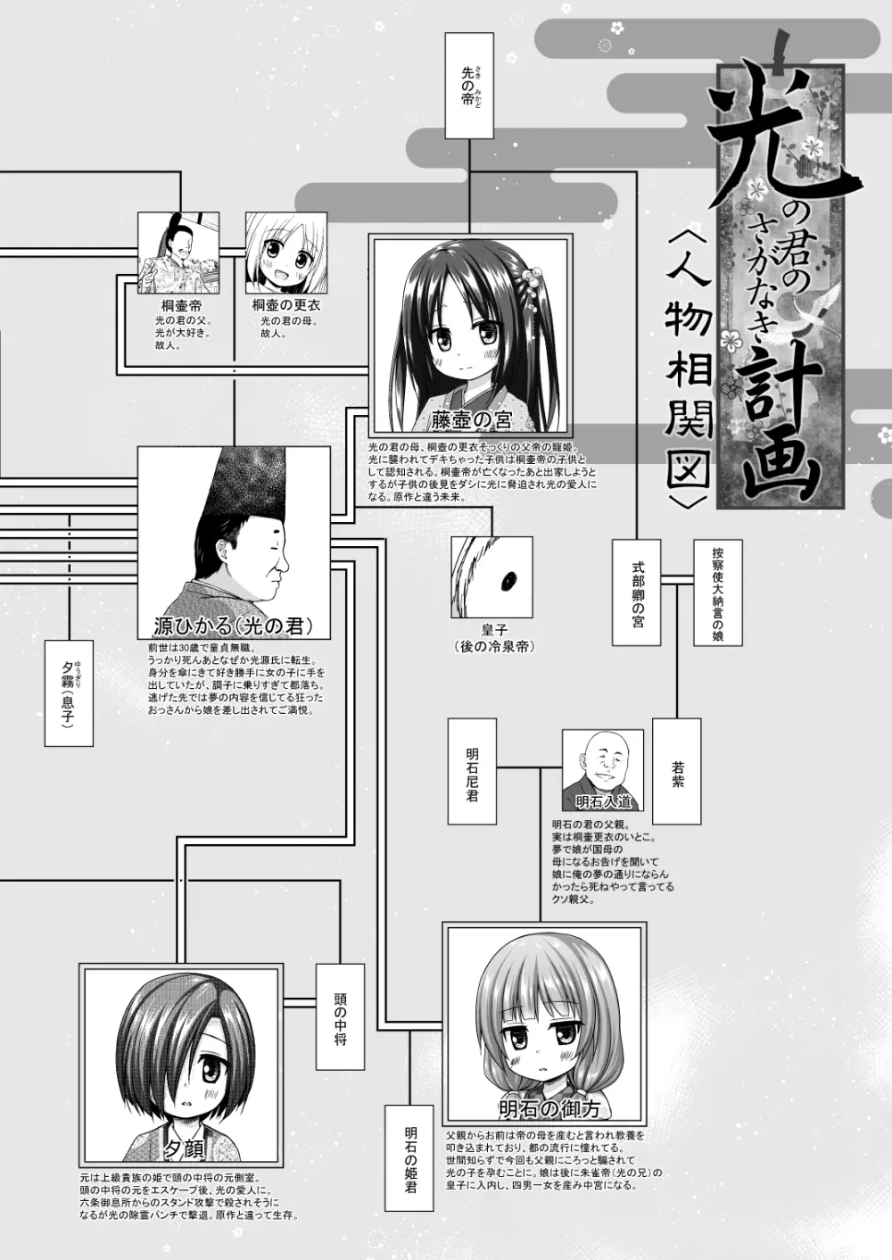 光の君のさがなき計画 <総集編> 148ページ