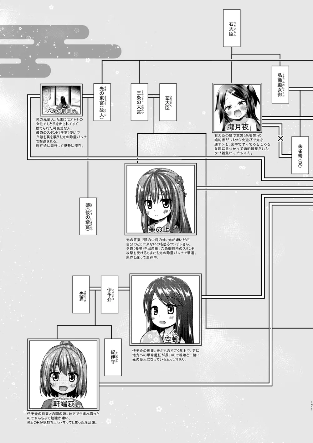 光の君のさがなき計画 <総集編> 171ページ