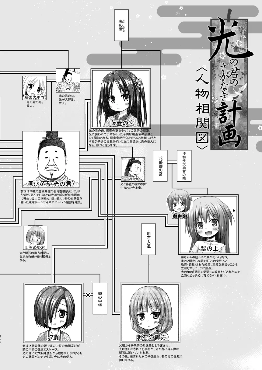 光の君のさがなき計画 <総集編> 192ページ